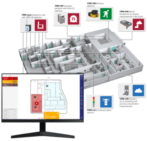 SmartGuard - Environmental Monitoring System