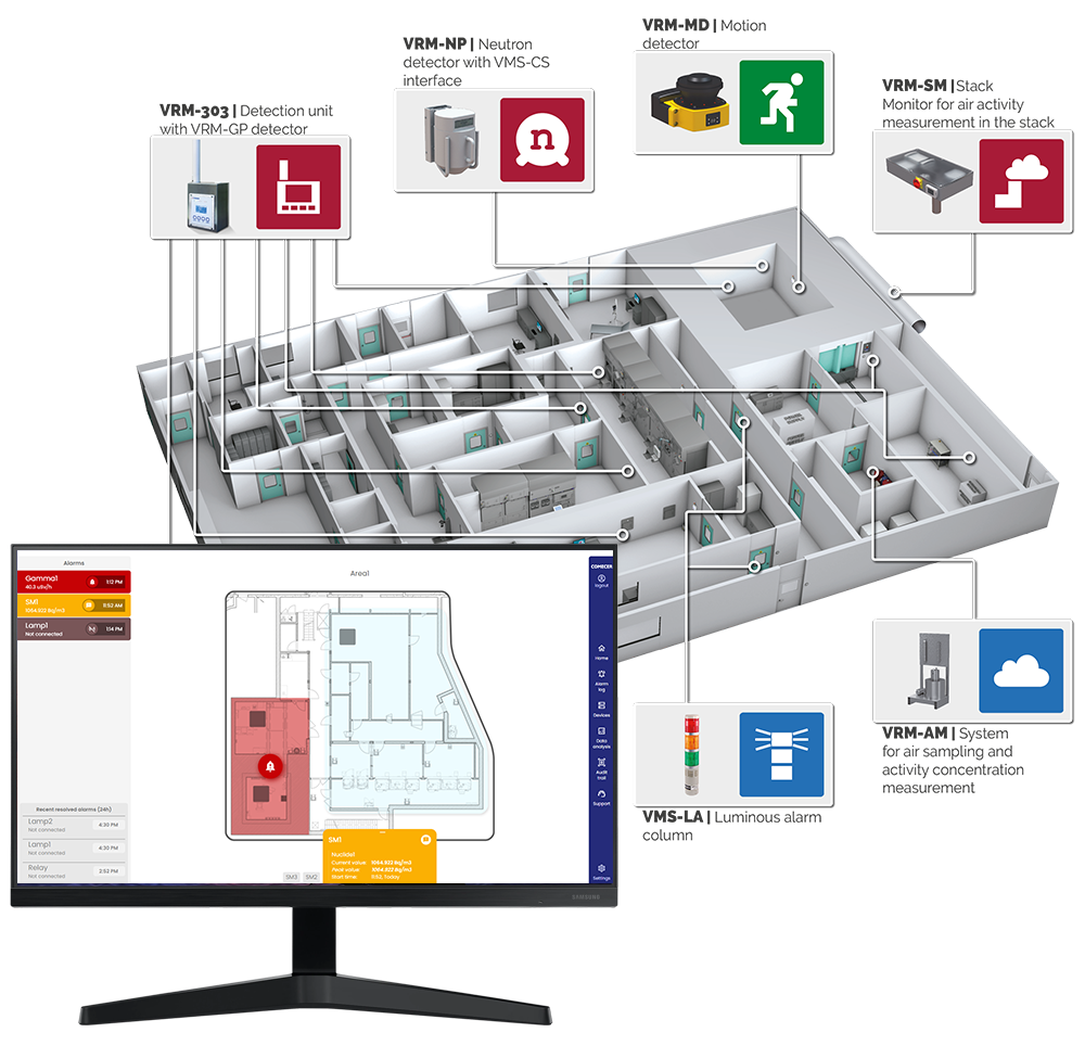 SmartGuard - Environmental Monitoring System